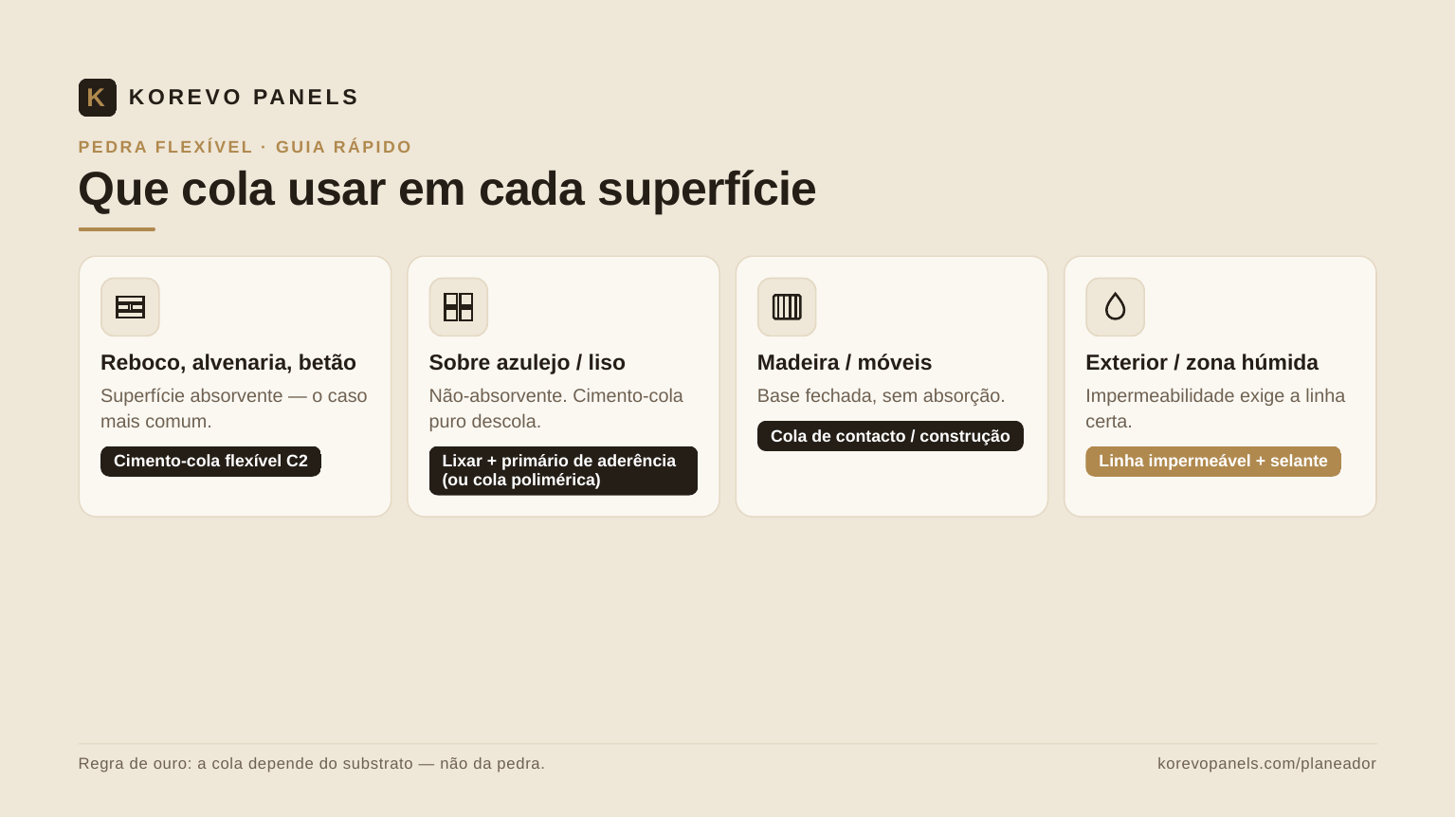 Que cola usar para aplicar pedra flexível em cada superfície